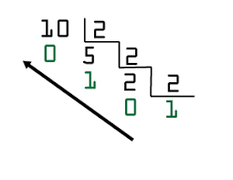  Tutorial da passagem do sistema decimal para binário