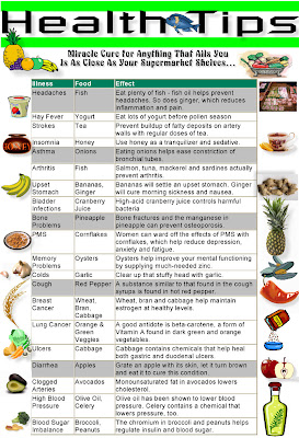 alternative medicine @ health tips