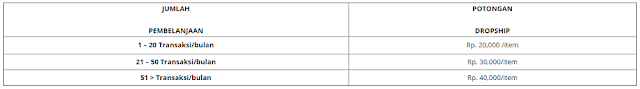 POTONGAN RESELLER DROPSHIP