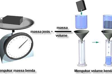 Nih Alat Ukur (Massa, Panjang, Waktu)