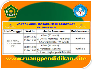 Jadwal ANBK SD/MI Gelombang II