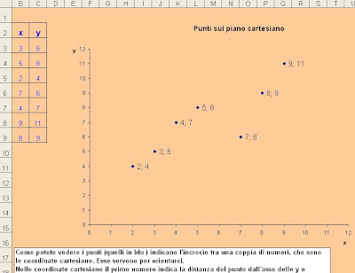 Matematicamedie Rappresentazione Di Punti Sul Piano Cartesiano