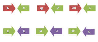 அடிப்படைத் தமிழ் இலக்கணம் எழுத்திலக்கணம் இன எழுத்துகள்