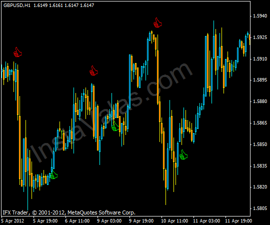 Free Forex Indicator Download Bestweba1 Blogspot Com - 