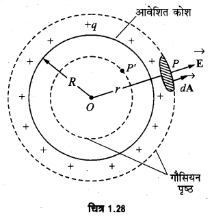 Solutions Class 12 भौतिकी विज्ञान-I Chapter-1 (वैद्युत आवेश तथा क्षेत्र)