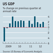 GDP 3Q2012