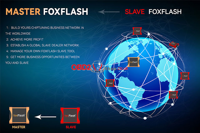 foxflash-master-vs-slave-version-what-is-different-3