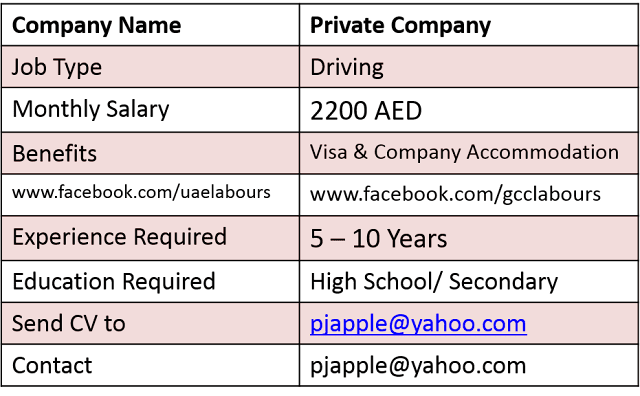  We are solely sharing confirm in addition to authentic Jobs across United Arab Emirates Pakistani & Indian Drivers Required