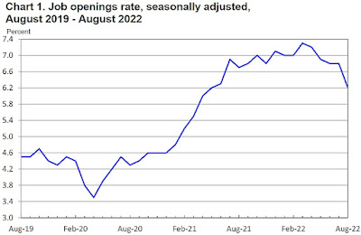 CHART: Job Openings Rate - August 2022 UPDATE