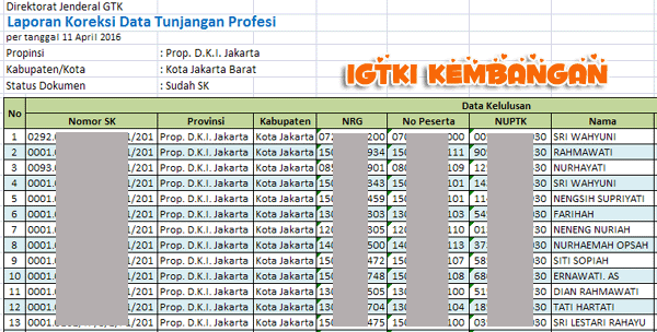 Laporan koreksi data tunjangan profesi 2016, daftar nama penerima tunjangan profesi tahun 2016