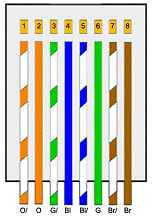 susunan kabel