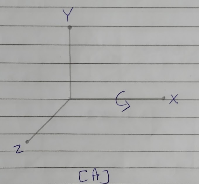 Write Down The Equation And Transformation Matrix For 3D Rotation About X, Y and Z-Axis