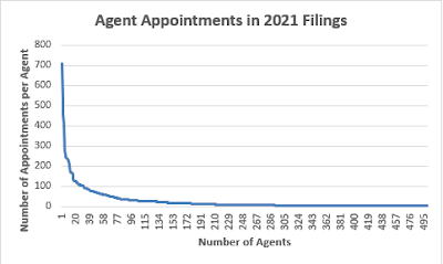 2021 agent appointments