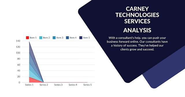 Digital Marketing Carney Technologies Services