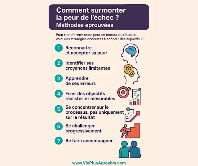 Illustration de méthodes efficaces pour dépasser la peur de l’échec