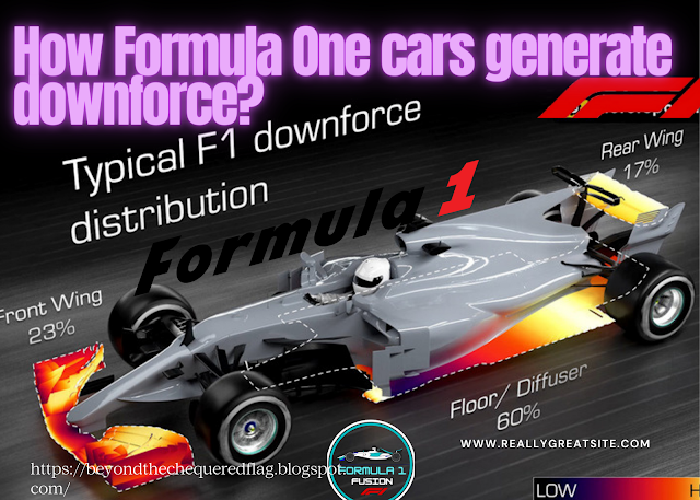 The Unstoppable Force of Downforce in Formula One Racing
