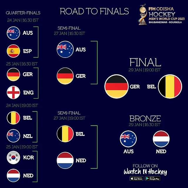 Jadual Dan Keputusan Final Piala Dunia Hoki 2023
