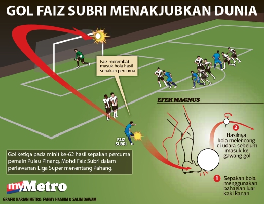 CELAH GELEGAR - Mencari Kebenaran Yang Sebenar: [MAGNUS 