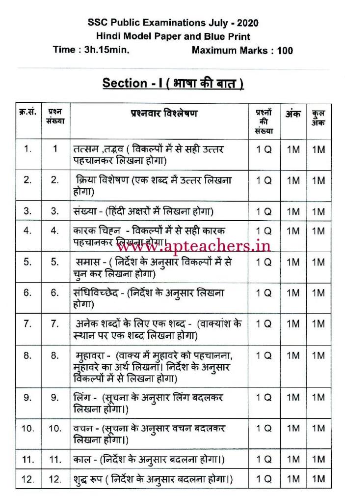 Hindi Ssc 100 Marks Model Paper Blue Print 10th Exams July Apteachers Website