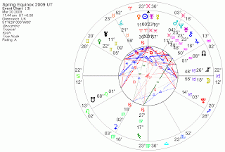 An Eruption Of New Possibilities For Our Species Spring Equinox 2009