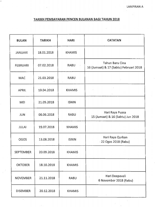 Jadual Tarikh Bayaran Pencen 2018