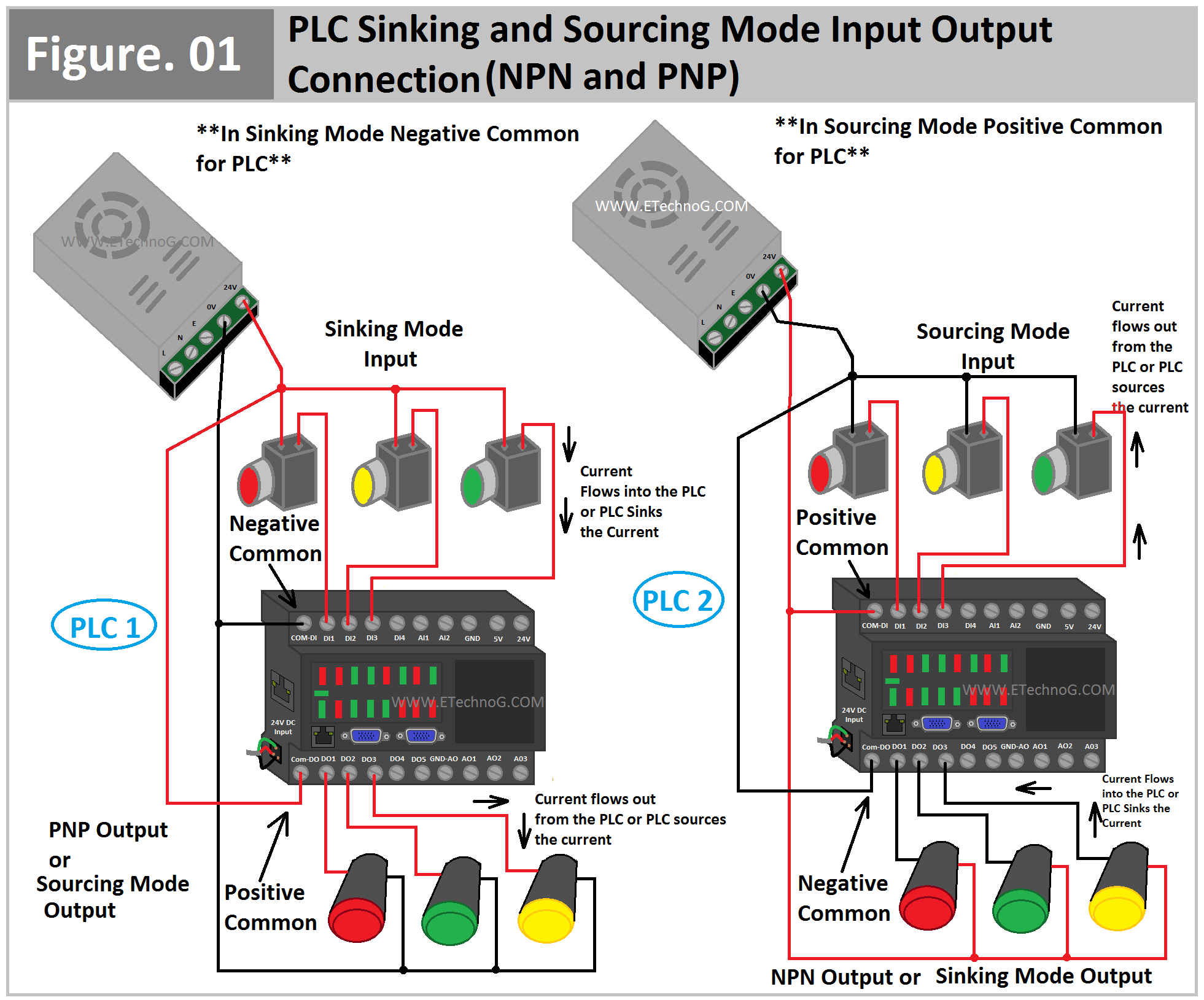 PLC Sourcing and Sinking Mode Input Output Connection Diagram