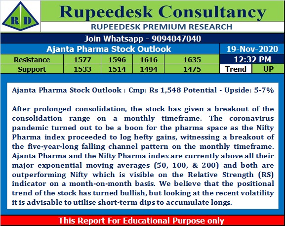 Ajanta Pharma Stock Outlook - Rupeedesk Reports