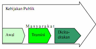 Kebijakan Publik