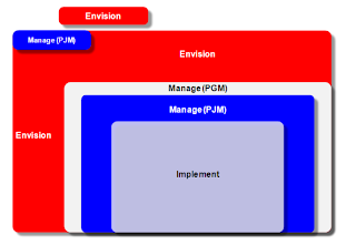 Oracle Unified Method (OUM), askHareesh blog for Oracle Apps