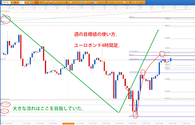 ユーロポンド4時間足