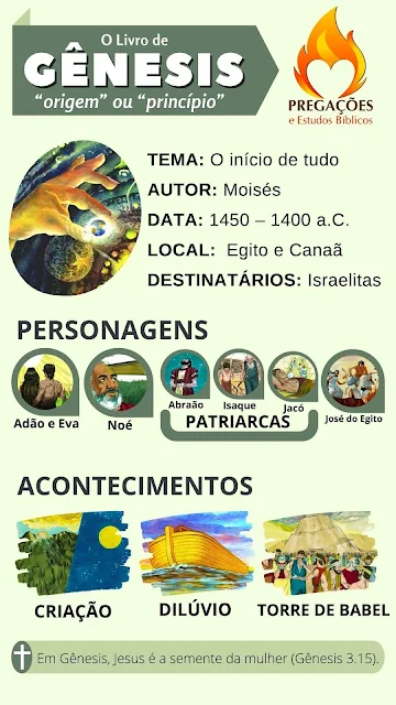 estudo livro de Gênesis na Bíblia