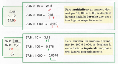 Educa Primaria: ¡¡Help!! Multiplicación y División por la unidad ...