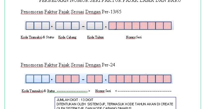 Contoh Invoice Sebagai Faktur Pajak - Our Families Journey