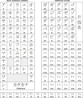 Katakana Alphabet