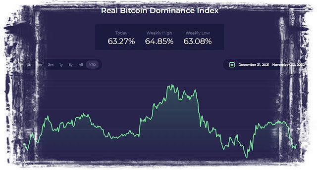 bitcoin dominance 6