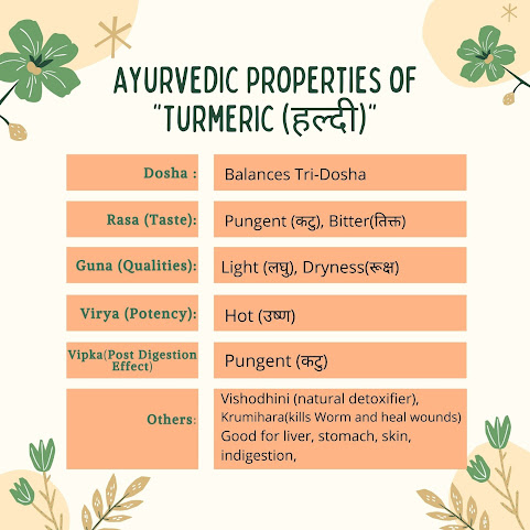 Turmeric(Curcuma longa)(हल्दी) Ayurvedic Properties