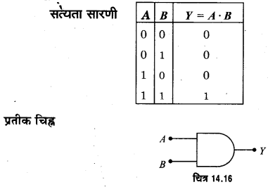 Solutions Class 12 भौतिकी विज्ञान-II Chapter-6 (अर्द्धचालक इलेक्ट्रॉनिकी: पदार्थ, युक्तियाँ तथा सरल परिपथ)