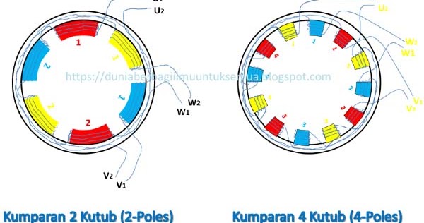 Mengenal istilah  POLE  pada Motor  Listrik beda Motor  2P 