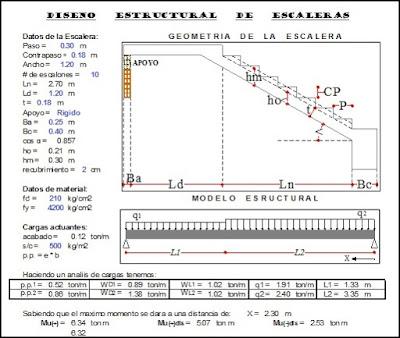 Cálculo estructural de gradas o escaleras