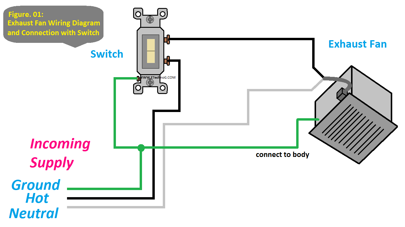 Exhaust Fan Wiring Diagram and Connection with Switch