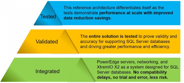 Dell EMC Study Materials, Dell EMC Guides, Dell EMC Learning, Dell EMC Certifications