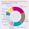 Traduction De Asset Management En Francais - Gestionactifs.com: Asset Management en France : Systran est le seul site gratuit à proposer une traduction en.