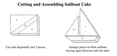 TK Peggy: Sailboat Cakes - Very Easy