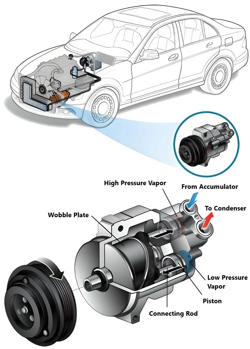 All About Auto Image