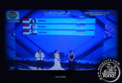 Perolehan nilai ketiga Finalis di Grup A