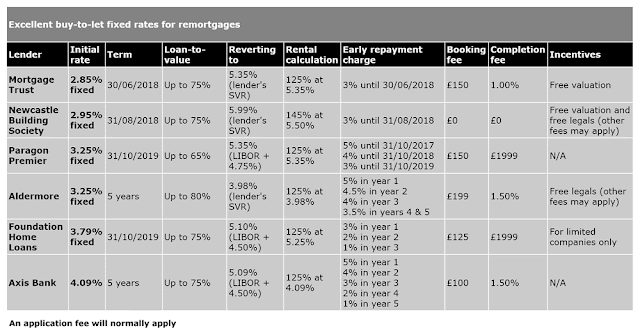 btl fixed rate mortgages june 2016