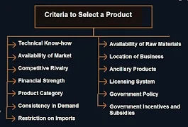 Criteria for Selection of Product
