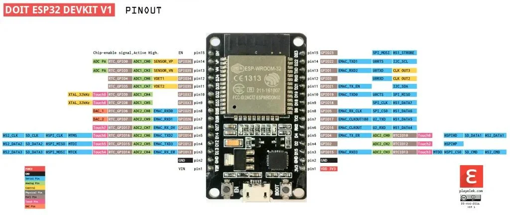 Giới thiệu Module ESP32 với ứng dụng Wifi