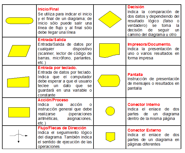 http://www.andresalbarracin.com/wp-content/uploads/2011/03/SIMBOLOS.png