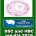 Gseb Result 2019 | SSC and HSC Result 2019